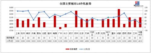 铁矿石主力创7年新高,钢价怎么走?