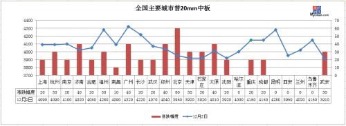 铁矿石主力创7年新高,钢价怎么走?