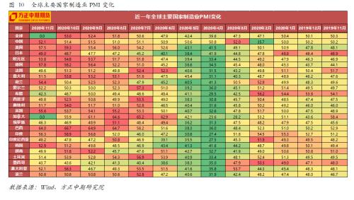 【宏观】美国11月制造业高位回落 然整体韧性较强复苏趋势不改