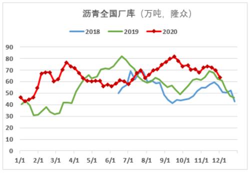 OPEC+会议前沥青再次暴涨,2017年历史会否重演?