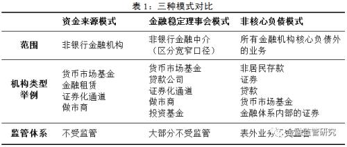 中国影子银行报告