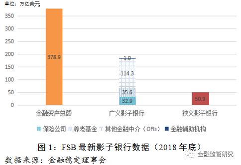 中国影子银行报告