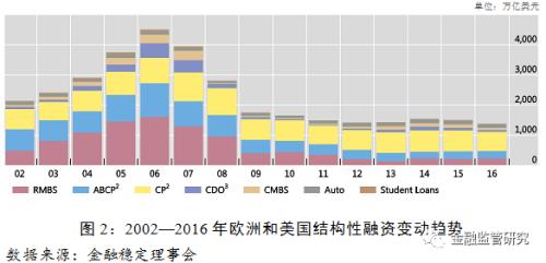 中国影子银行报告