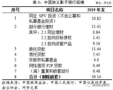 中国影子银行报告