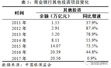 中国影子银行报告