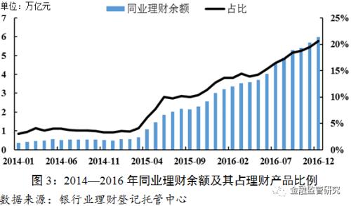 中国影子银行报告