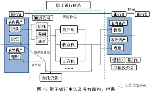 中国影子银行报告