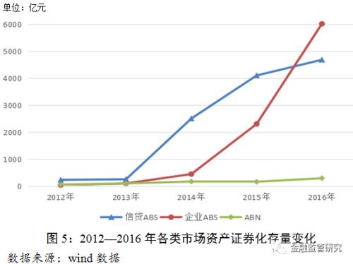 中国影子银行报告