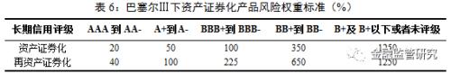 中国影子银行报告