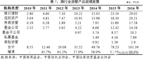 中国影子银行报告