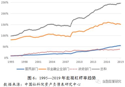 中国影子银行报告