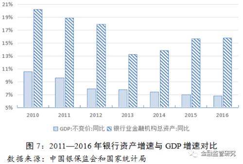 中国影子银行报告