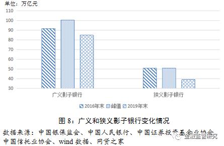 中国影子银行报告