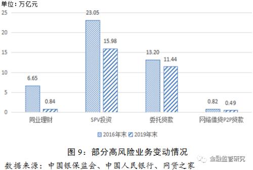 中国影子银行报告