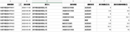 1300亿集团陷债券违约，旗下保险公司股权遭司法拍卖，起拍价打八折