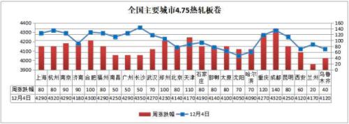 铁矿石主力创历史新高，钢价会跟随上涨吗？