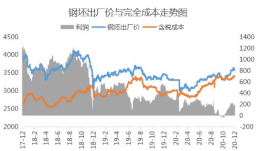 铁矿石主力创历史新高，钢价会跟随上涨吗？