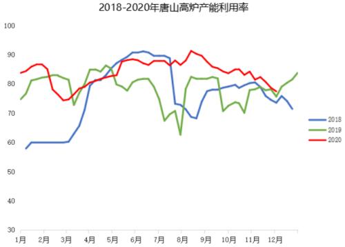 铁矿石主力创历史新高，钢价会跟随上涨吗？
