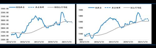 OPEC协议落地，原油价格冲高回落，未来市场如何演变？