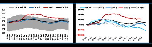 OPEC协议落地，原油价格冲高回落，未来市场如何演变？