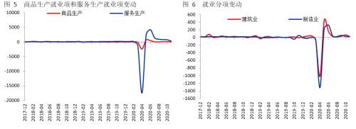 美国就业市场疲弱趋势显现 经济刺激措施迫在眉睫