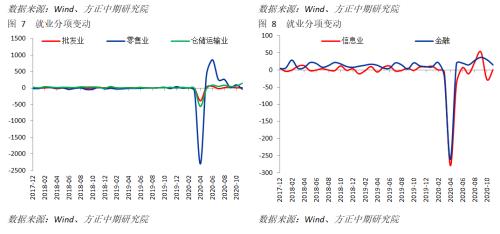 美国就业市场疲弱趋势显现 经济刺激措施迫在眉睫