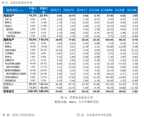 美国就业市场疲弱趋势显现 经济刺激措施迫在眉睫