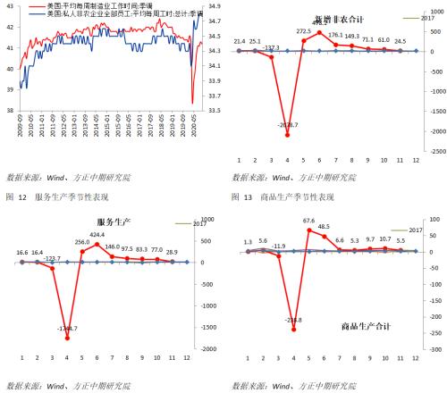 美国就业市场疲弱趋势显现 经济刺激措施迫在眉睫