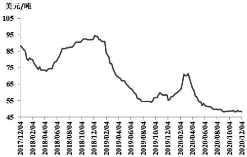 新高不断,“铜博士”终于要翻身了?