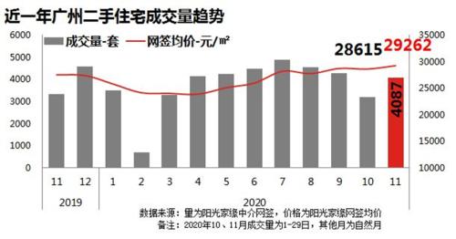 2020年，广州这两个区域涨得最凶，买房逻辑变了！