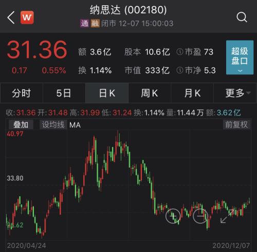 芯片龙头股有哪些 国企 one_20201208075739127.png