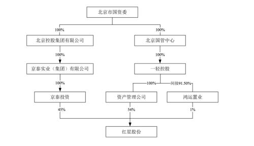 红星二锅头上市方案敲定，财务数据首次披露，有望对标百亿市值？今日开盘见分晓