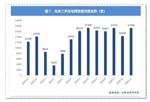 创4年新高！二手房成交量大增80%，上海楼市怎么了？一线城市全线反弹，什么信号？