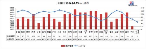 黑色系全线上涨，期钢大涨逾3%，钢价继续涨？