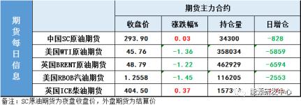 重重压力阻碍原油多头继续上行，50美元成为市场短期顶部