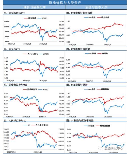 重重压力阻碍原油多头继续上行，50美元成为市场短期顶部