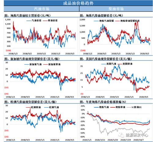 重重压力阻碍原油多头继续上行，50美元成为市场短期顶部