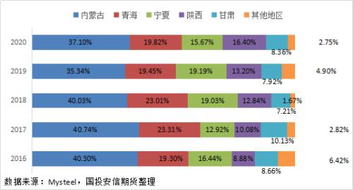 硅铁：时隔三年又涨停，那日红花依旧 【点石成金】