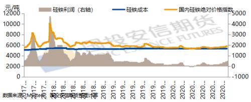 硅铁：时隔三年又涨停，那日红花依旧 【点石成金】