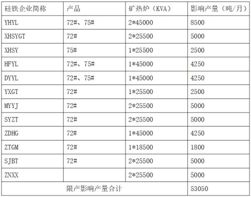 硅铁：时隔三年又涨停，那日红花依旧 【点石成金】