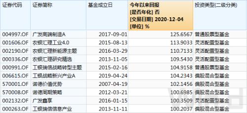 one_20201209074740586.png