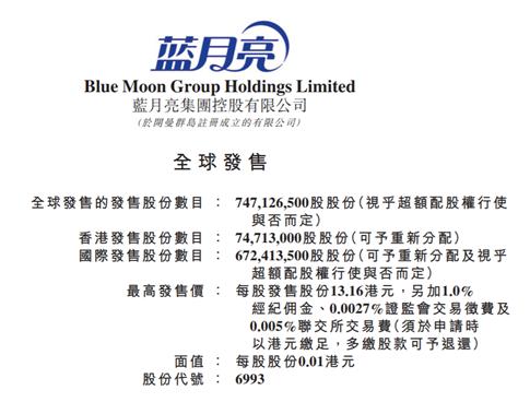 洗衣液=印钞机？蓝月亮赚钱速度曝光：每卖100元就有60多元毛利