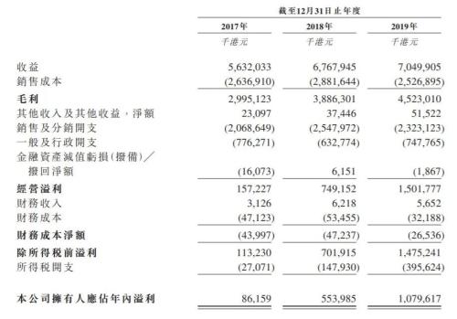 洗衣液=印钞机？蓝月亮赚钱速度曝光：每卖100元就有60多元毛利
