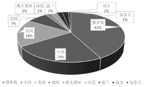 速看!全球炼焦煤市场供需格局深度解析在这里
