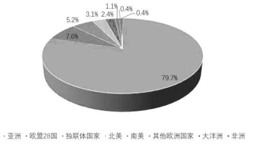 速看!全球炼焦煤市场供需格局深度解析在这里