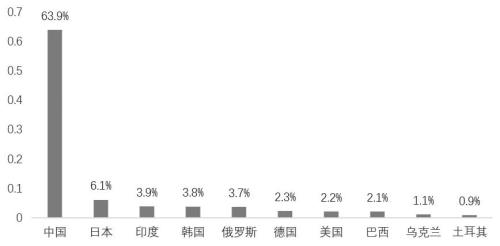 速看!全球炼焦煤市场供需格局深度解析在这里