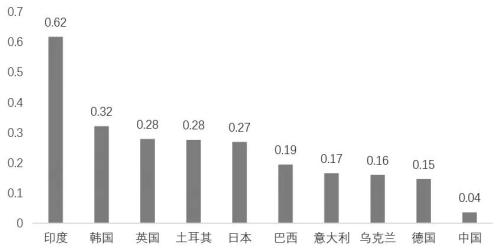 速看!全球炼焦煤市场供需格局深度解析在这里