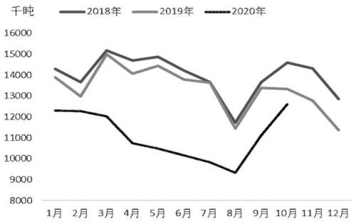 速看!全球炼焦煤市场供需格局深度解析在这里