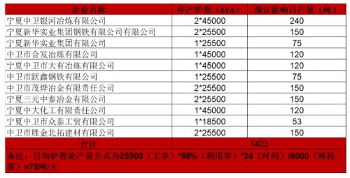 双硅价格回落,盘面估值几何?