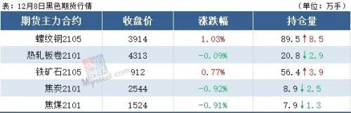 钢价普遍上涨，成交表现不佳，谨防追涨风险